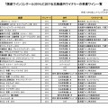 2014　国産ワインコンクール結果（北海道のワイナリー　受賞ワインリスト）